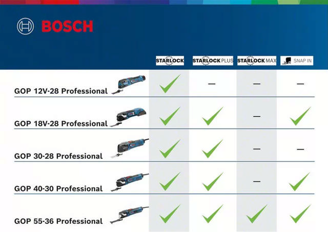 Bosch batteri multicutter GOP 18V-28 Solo i kartong