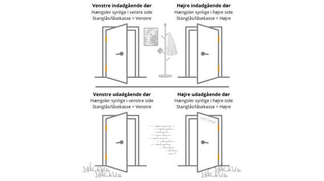 Guide: Find den korrekte hængselside til din låsekasse eller stanglås
