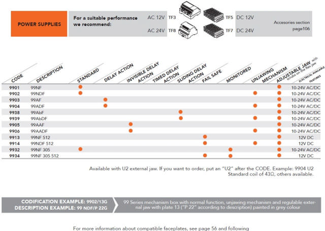 Dorcas bottenplatta t/ elektrisk ändplåtstolpe